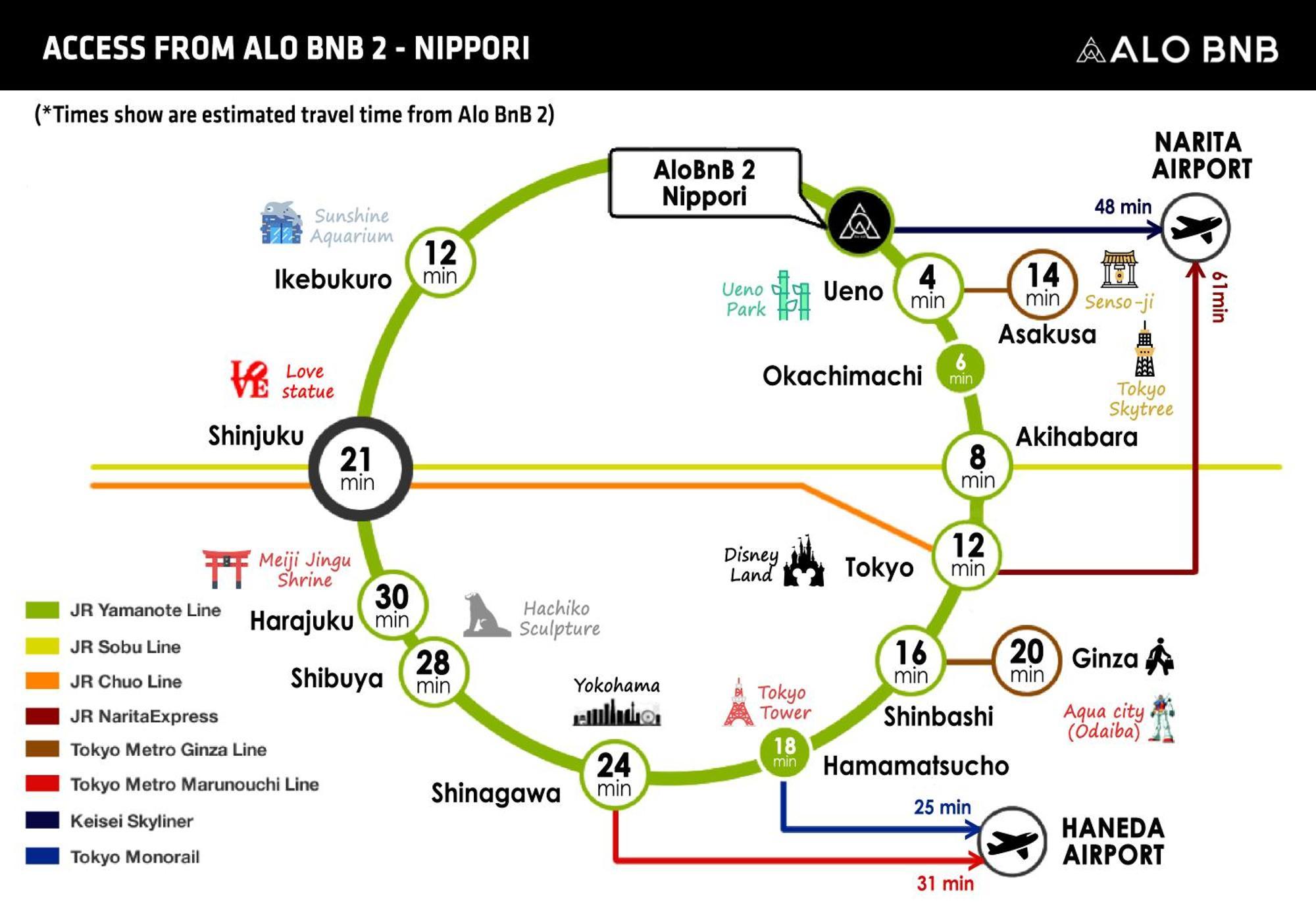 Alo Bnb 2 - Near Nippori, Yanaka Ginza, Ueno, Sensoji - Self Check-In 東京都 外观 照片